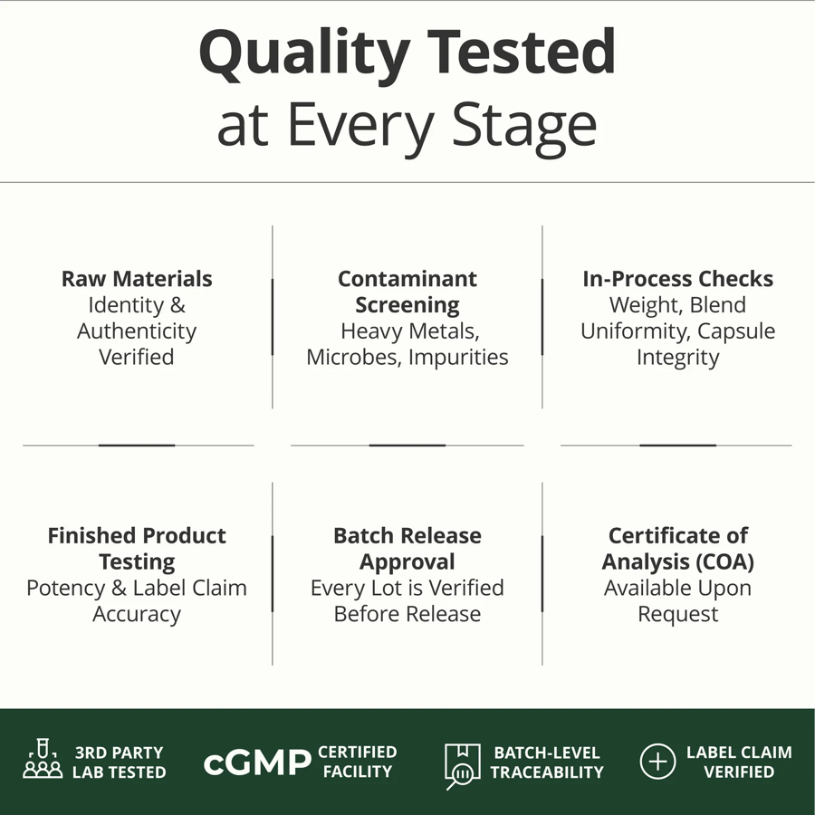 Quality tested at every stage: raw materials, production, and finished product